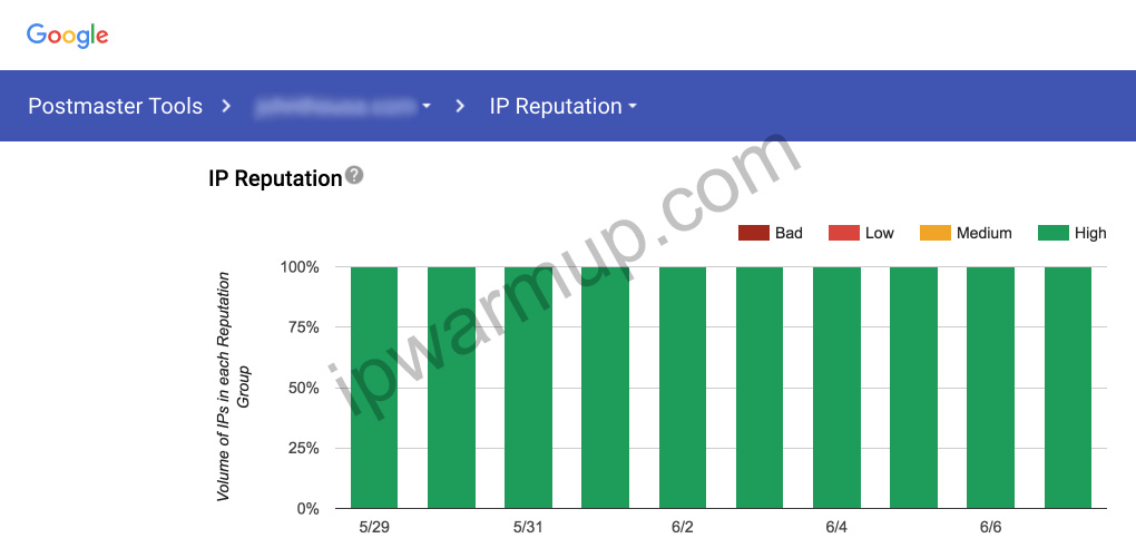 IP Warmup Service - Gmail Inbox Delivery