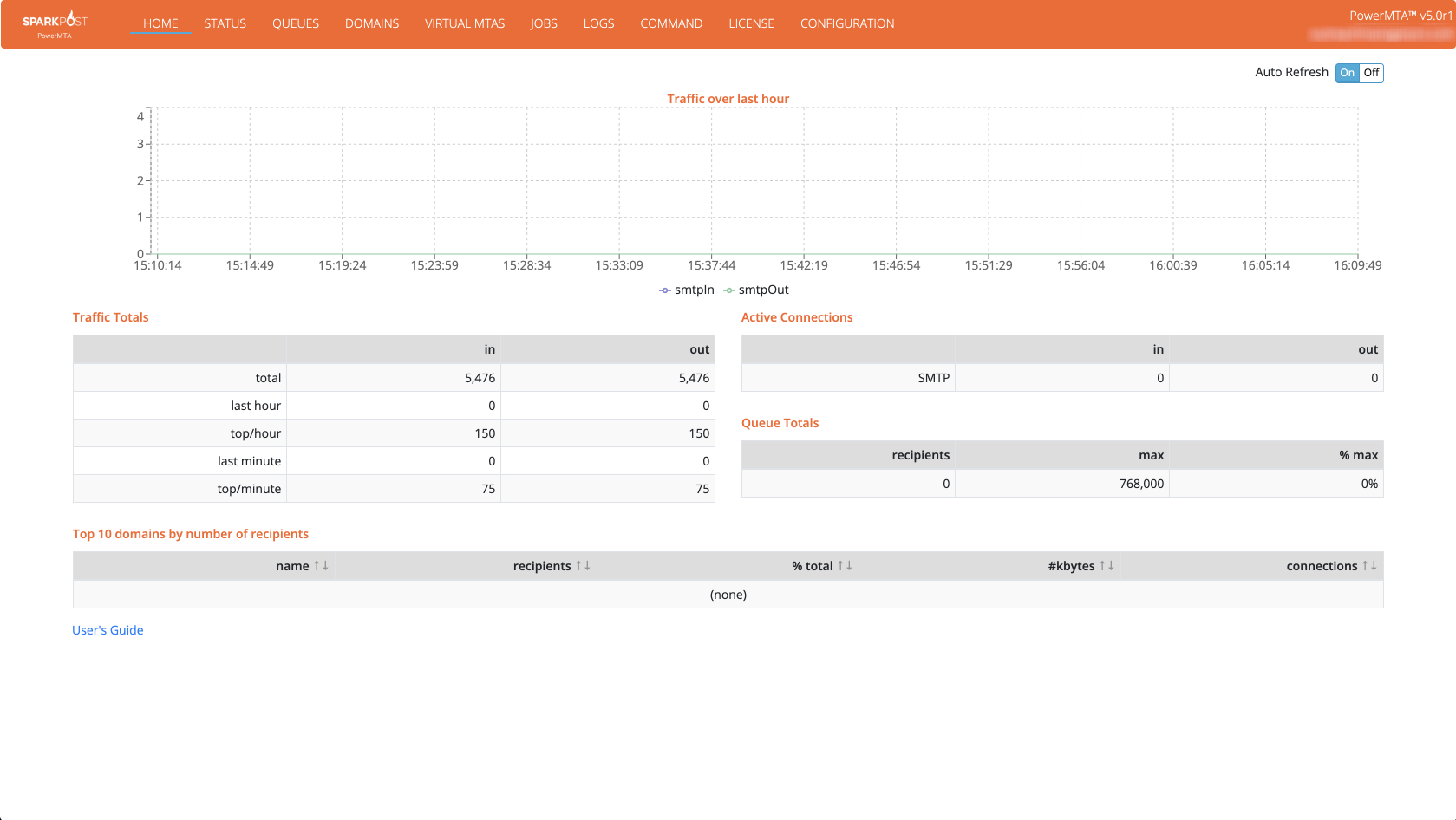 PowerMTA 5.0r1 Download Nulled Crack License