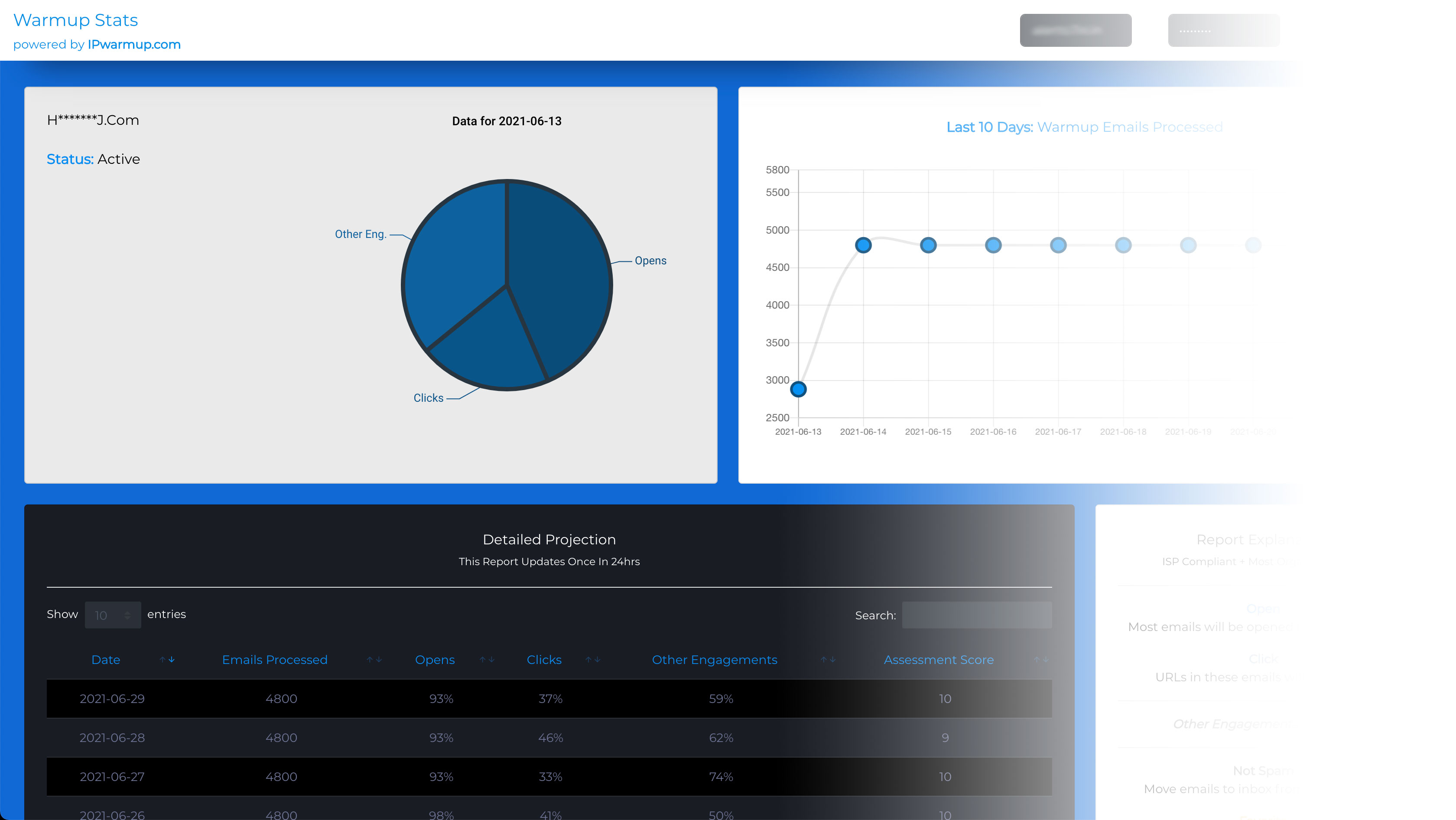 domain warm up service stats