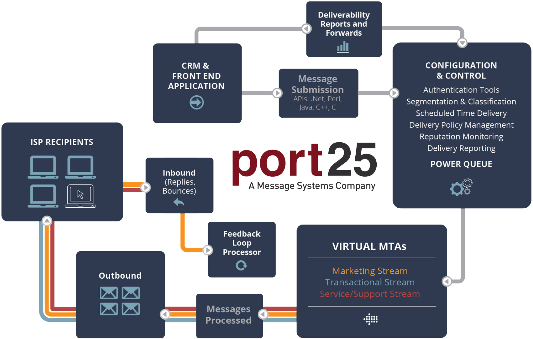 PowerMTA Setup Service